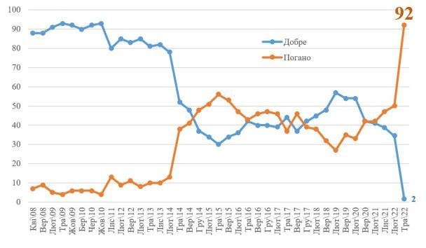  / © Скріншот