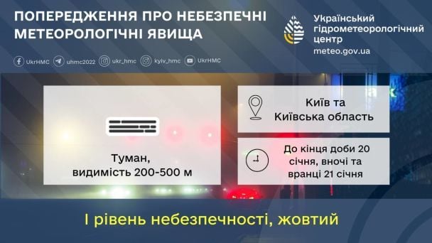 Попередження про небезпечні метеорологічні явища у Києві та області / © Укргідрометцентр
