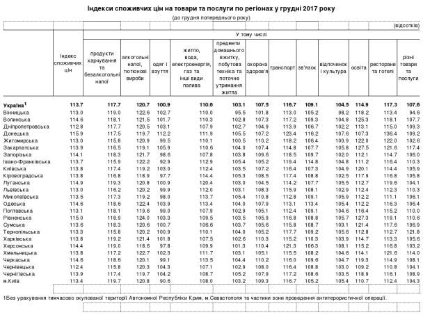  / © Державна служба статистики України