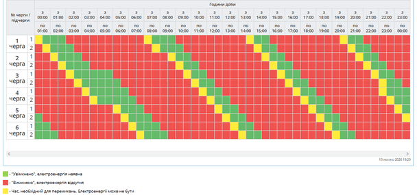График отключения света на Полтавщине 11 февраля