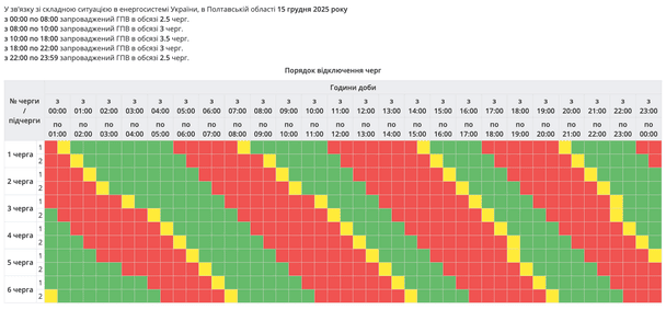 Відключення світла у Полтавській області. / © ДТЕК
