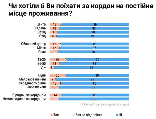  / © Соціологічна група "Рейтинг"