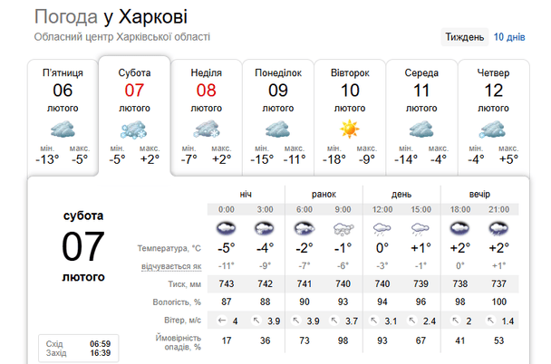 Погода у Харкові 7 лютого / © скриншот