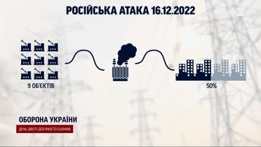 Киянам повернули воду і роботу метро: як долають наслідки часткового блекауту