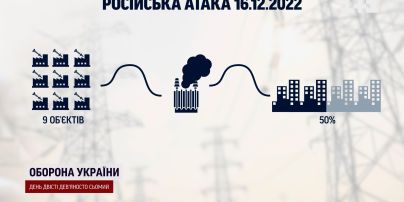 Киянам повернули воду і роботу метро: як долають наслідки часткового блекауту