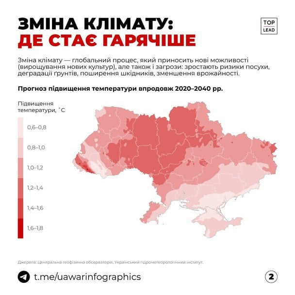 Як зміниться клімат до 2040 року / Інфографіка: Top Lead/ UA War Infographics