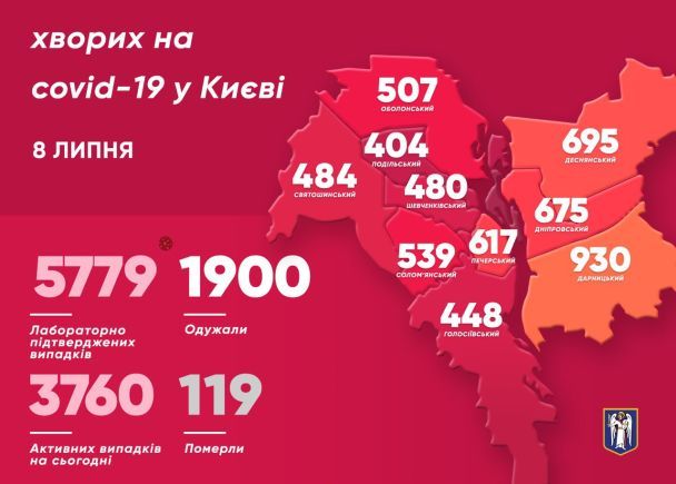 / © Віталій Кличко/Тelegram
