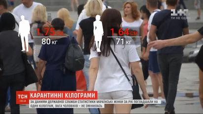Контрольне зважування: на скільки кілограмів українці погладшали за рік