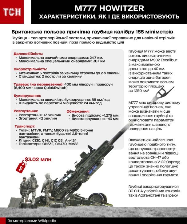 На “три сімки” росіяни оголосили полювання / © ТСН.ua