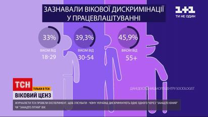 "Возрастной ценз"| Сталкиваются ли с эйджизмом молодые люди