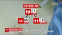 Боротьба з кором триває. На Львівщині на тиждень продовжать канікули