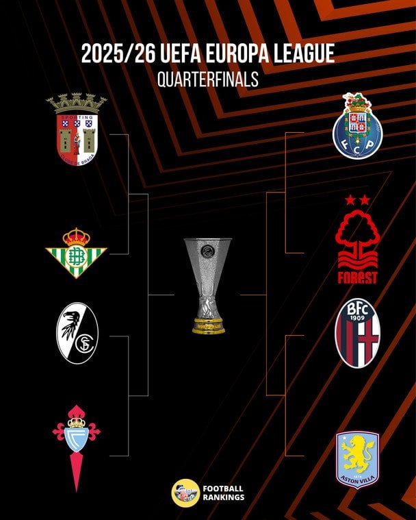 Сітка плейоф Ліги Європи / x.com/FootRankings