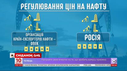 За одну добу ціна на нафту впала на 30 відсотків: які наслідки для України