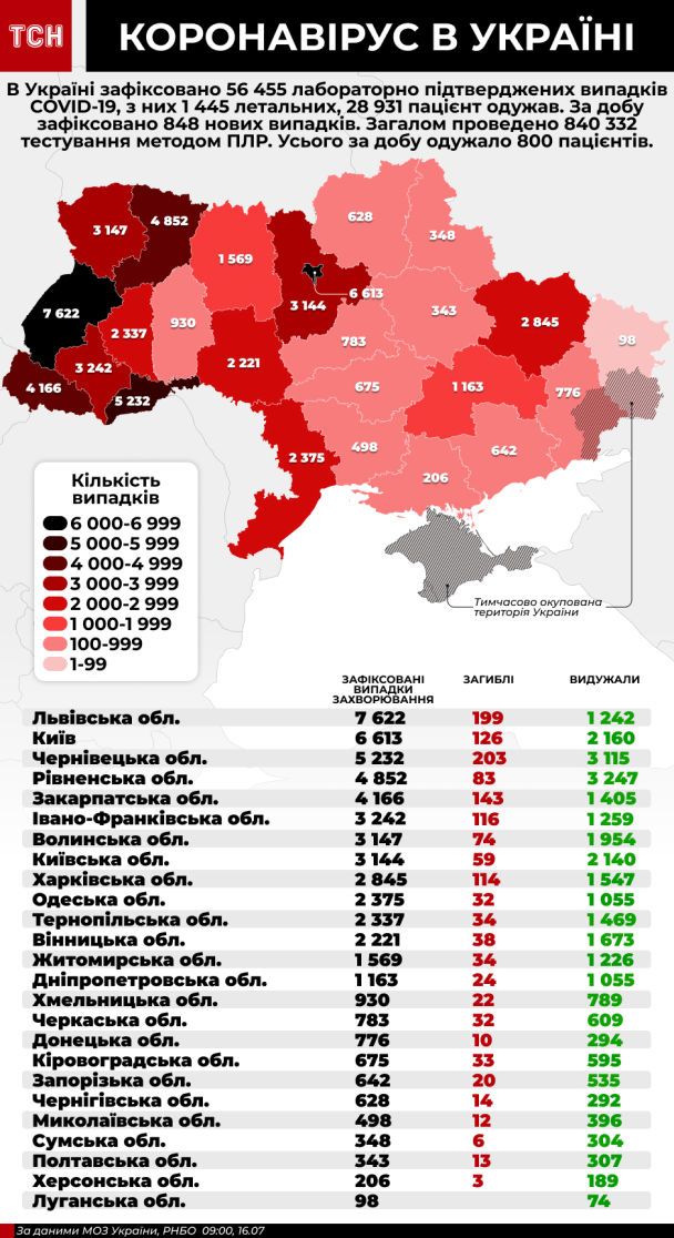  / © ТСН.ua
