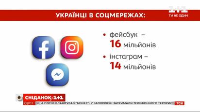 Какими социальными сетями чаще всего пользуются украинцы — Экономические новости