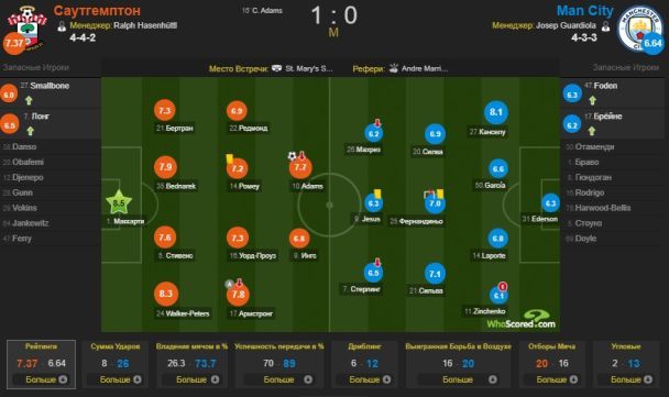 whoscored.com