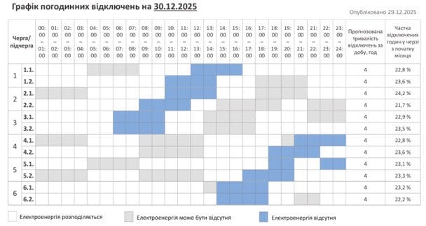 Графік відключення світла у Хмельницькій області