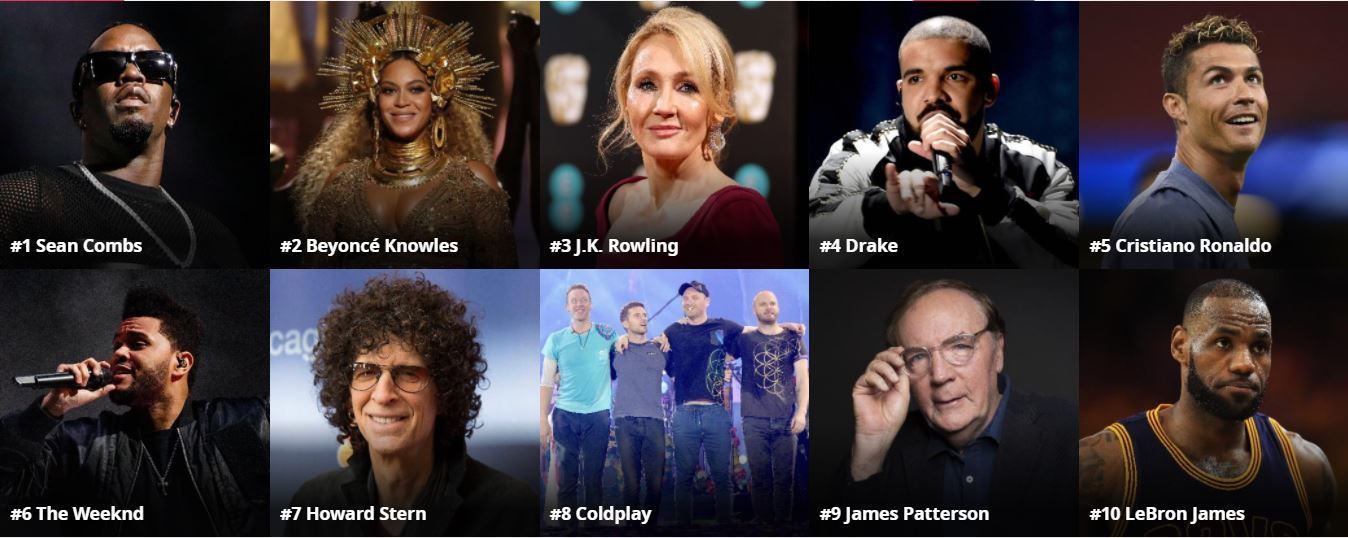 c list celebrities list