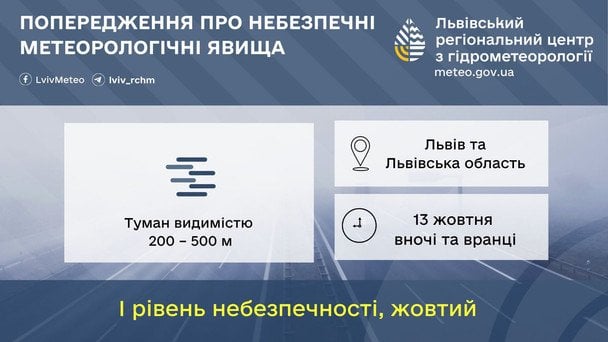 Синоптики попереджають про туман на Львівщині 13 жовтня / © Укргідрометцентр