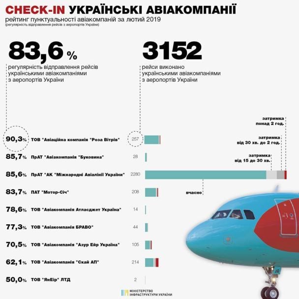  / © mtu.gov.ua