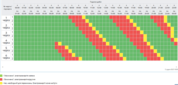 Графік відключення світла на Полтавщині 6 грудня