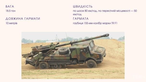 Гаубиця Caesar / © ТСН.ua