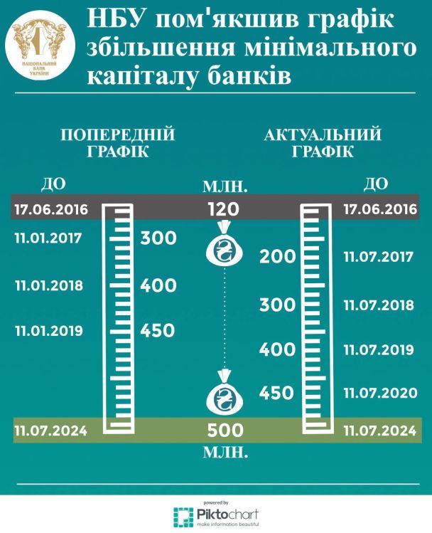  / © Национальный банк Украины