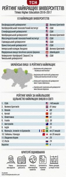  / © ТСН.ua