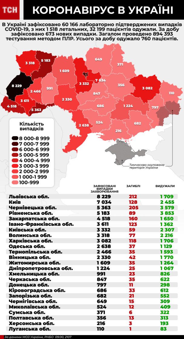  / © ТСН.ua