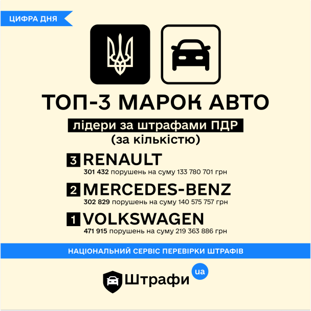 Штрафы UA