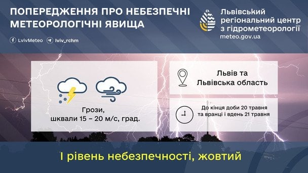 Попередження про грози та шквали на Львівщині / © Укргідрометцентр