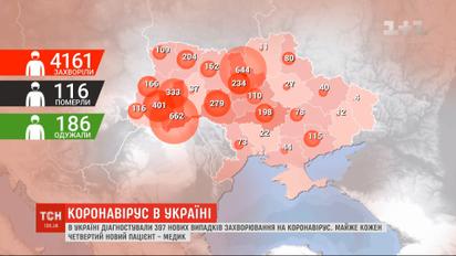 Майже кожен четвертий інфікований на коронавірус за добу - це медик