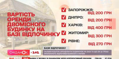 Скільки коштує відпочинок в заміських будиночках у різних регіонах України