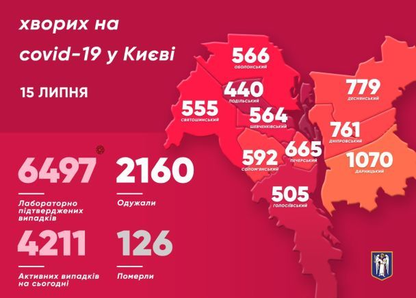  / © Віталій Кличко/Тelegram