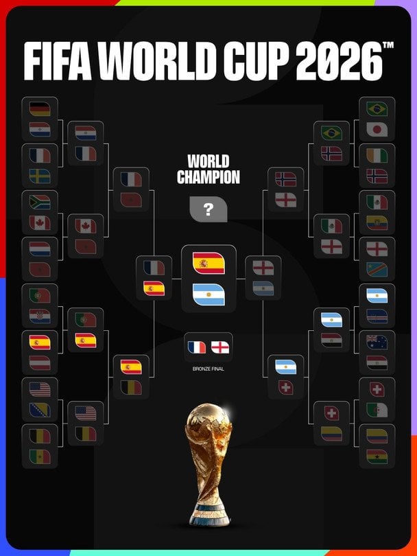 Сітка плейоф ЧС-2026 / x.com/FIFAWorldCup