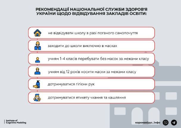 инфографика/Коронавирус_инфо, Telegram