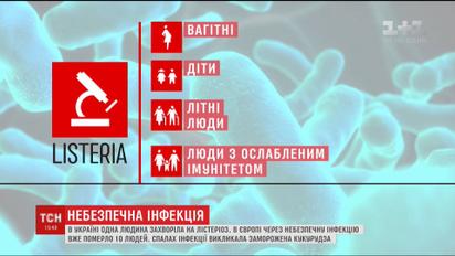 Украине грозит атака листериоза, который стал причиной смерти 10 человек в Европе