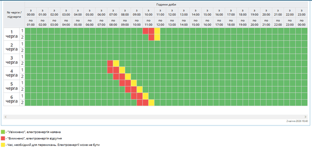 Графік відключення світла на Полтавщині 3 квітня