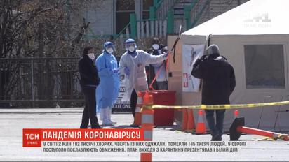 У світі 2 млн 180 тисяч хворих на коронавірус, чверть із них уже одужали