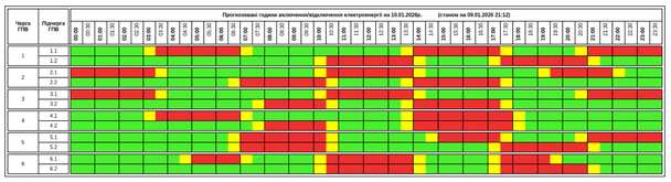 Графік відключення світла на Тернопільщині 10 січня