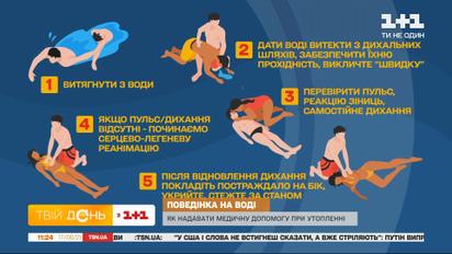 Как помочь тонущему человеку и базовые правила безопасности на воде