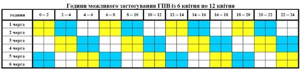 Графік відключення світла у Вінницькій області / © скриншот