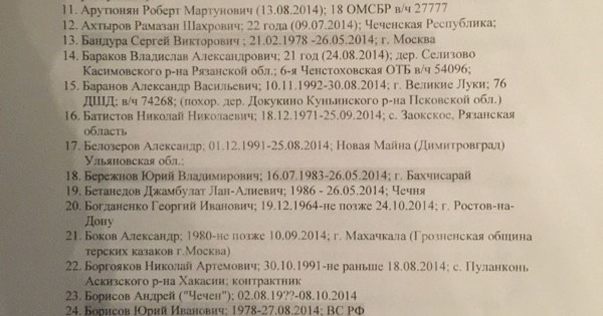 Документ, якобы предоставленный источником, что имеет связи в Минобороны