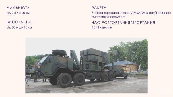 ЗРК NASAMS / © ТСН.ua