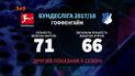 Третє місце Бундесліги та дебют в Лізі Чемпіонів: чого чекати “гірникам” від Гоффенгайма
