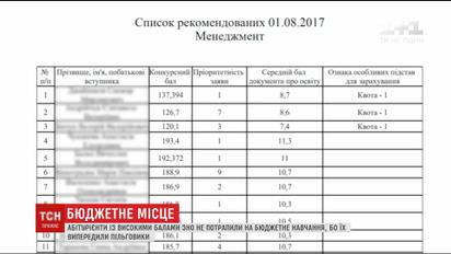 Багато абітурієнтів з високими балами ЗНО не змогли потрапити на бюджетне навчання
