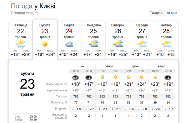 Погода у Києві 23 травня / © скриншот