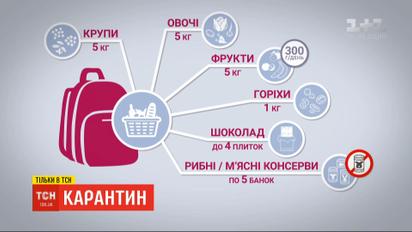 "Карантин": як зібрати рюкзак для самоізоляції та як сприймають обмеження у селах