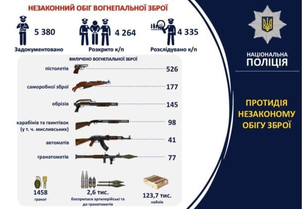  / © facebook/Артем Шевченко