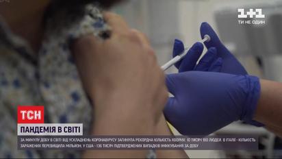 Для завершення пандемії необхідно вакцинувати близько 70% населення планети – підрахунки ВООЗ